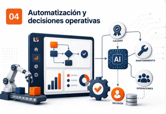 Aplicamos IA para clasificar información, automatizar análisis repetitivos y acelerar decisiones en calidad, mantenimiento y operaciones.