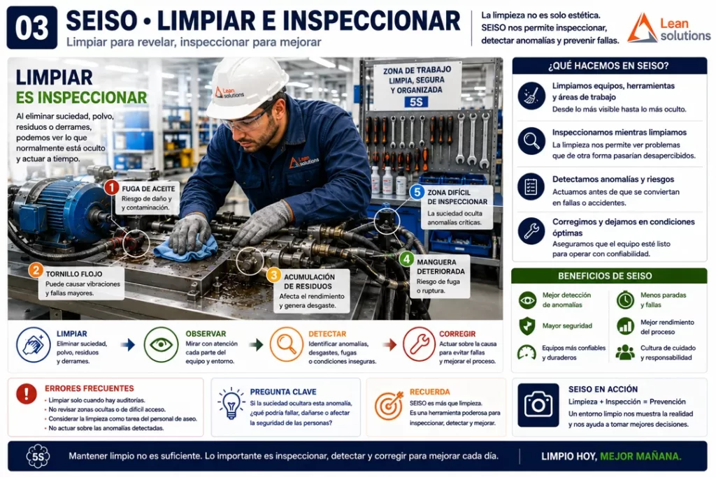 Ejemplo de SEISO en 5S: operario limpiando e inspeccionando un equipo industrial para detectar fugas, residuos y anomalías.