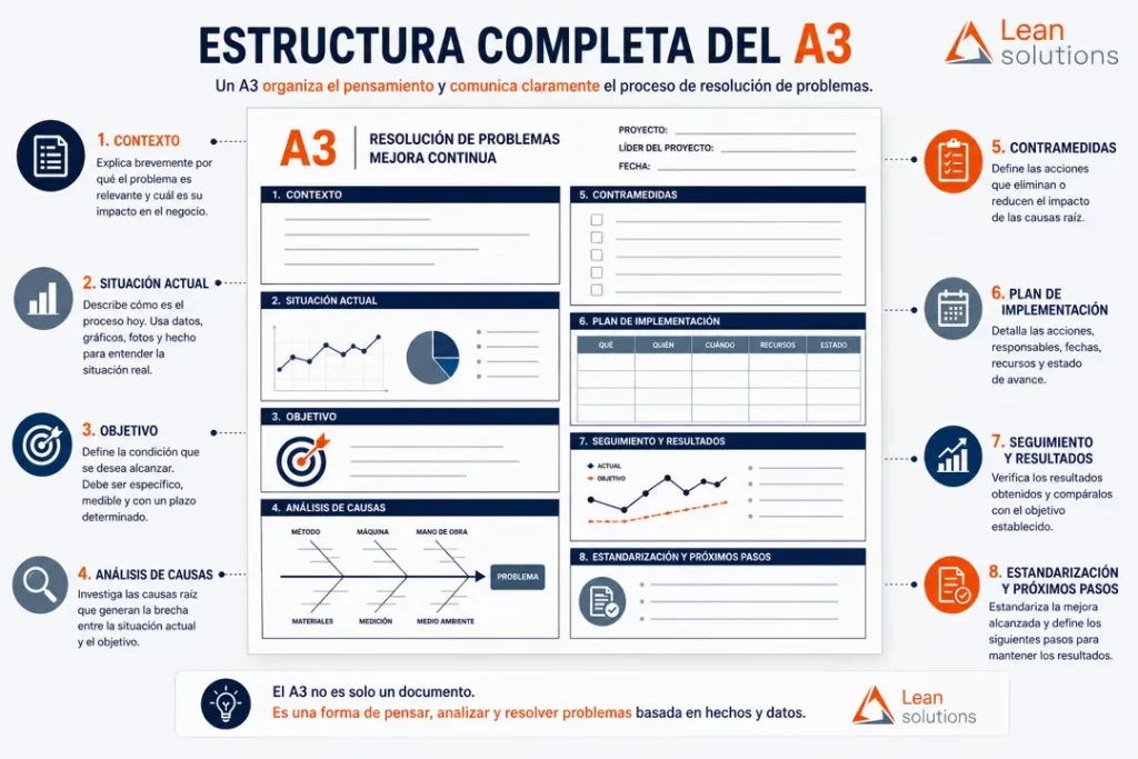 Qué es Value Stream Mapping (VSM) y cómo visualizar el flujo de valor